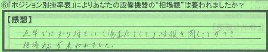 ●【相場観】東京都豊島区岡元幹夫さん